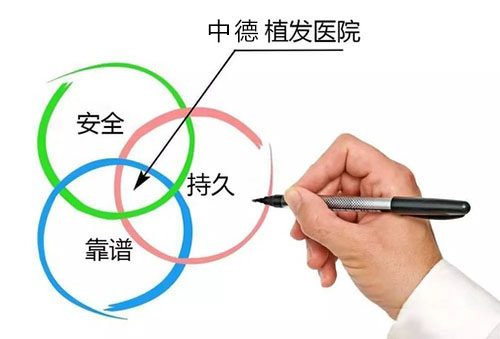 头发加密,