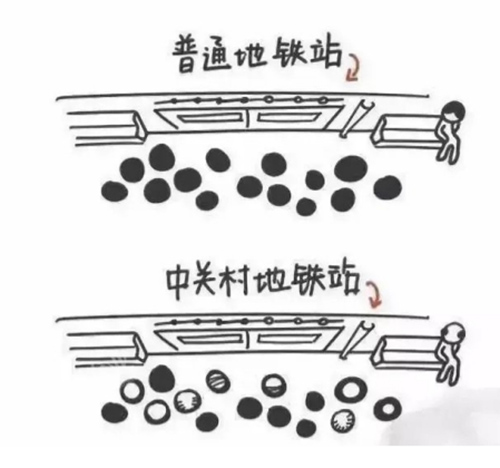 中德毛发移植,